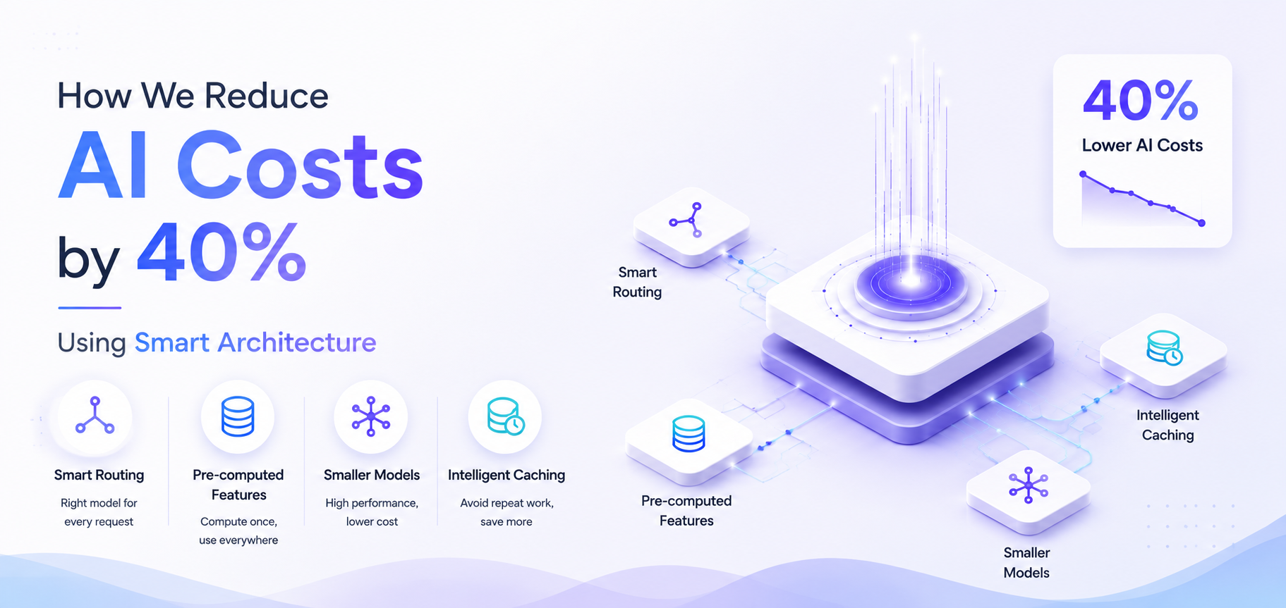 How We Reduce AI Costs by 40% Using Smart Architecture in Fintech App Development